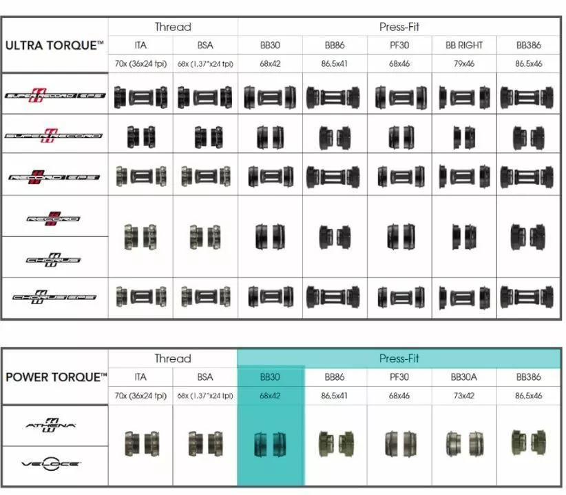 Campagnolo® Campagnolo Ultra-Torque OS-Fit Integrated Cups 4 Campagnolo® Campagnolo Ultra-Torque OS-Fit Integrated Cups - Image 2
