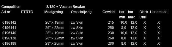 Continental Competition 28" Tube 4 Continental Competition 28" Tube - Image 2
