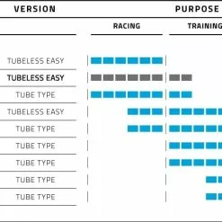 Schwalbe Pro One TLE Vouwband -Cinelli Winkel schwalbe pro one tle best use