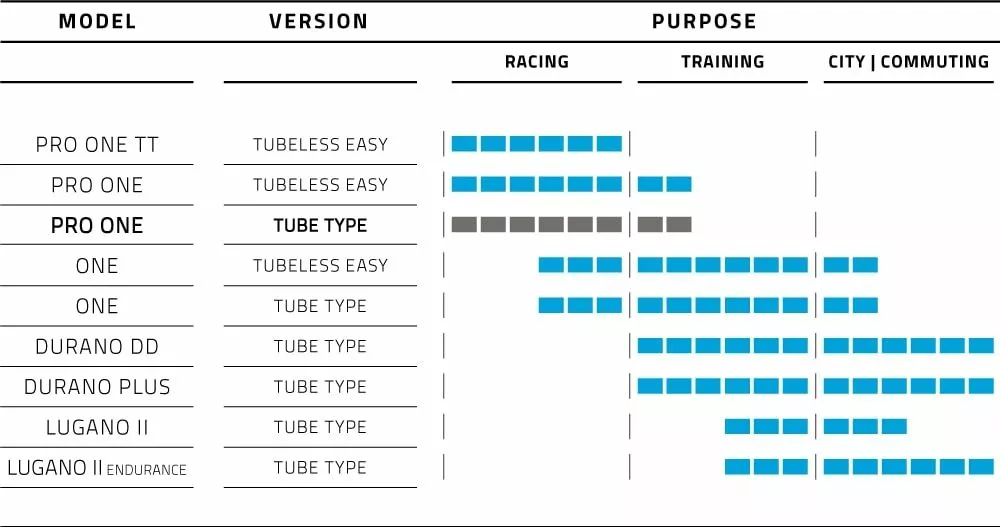 Schwalbe Pro One Vouwband 4 Schwalbe Pro One Vouwband - Image 2